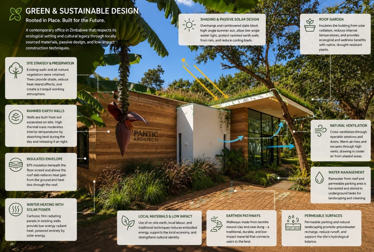 Pantiac Architects Building transition showcase